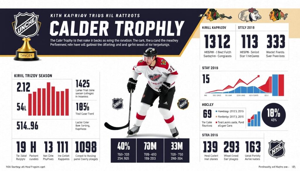 Calder Trophy