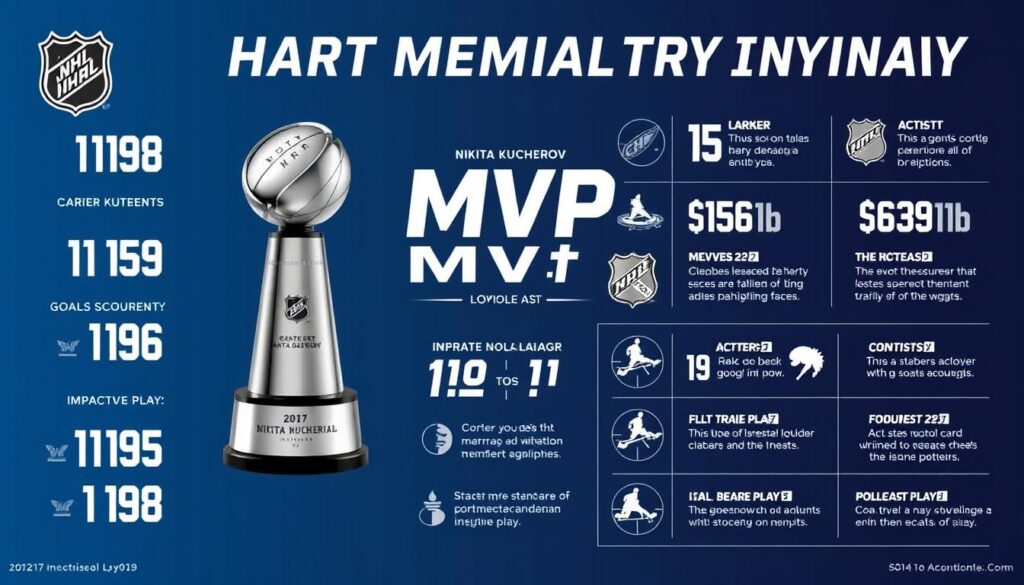 Hart Memorial Trophy Mvp Honors In Nhl
