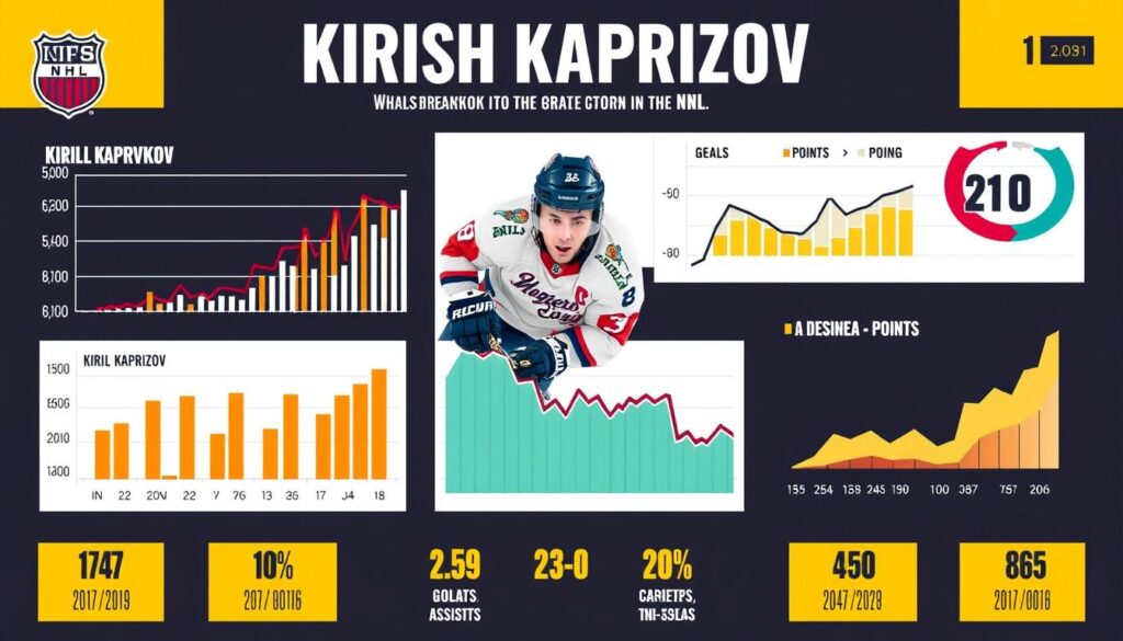 Kirill Kaprizov Stats