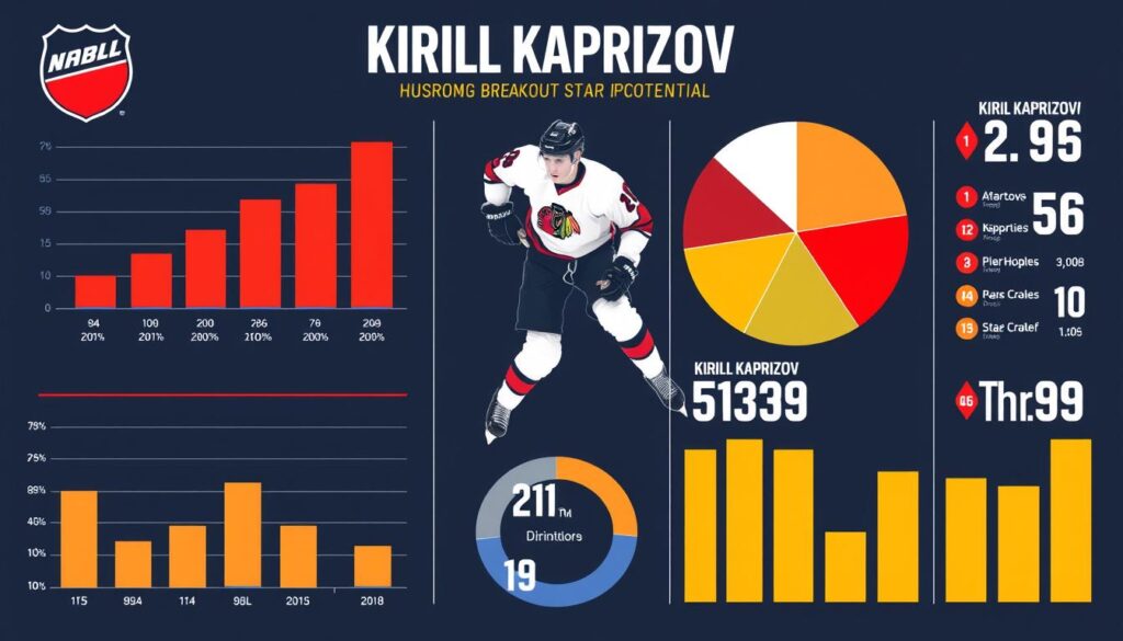 Kirill Kaprizov Stats And Breakout Star Potential
