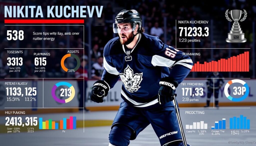 Kucherov Mvp Potential