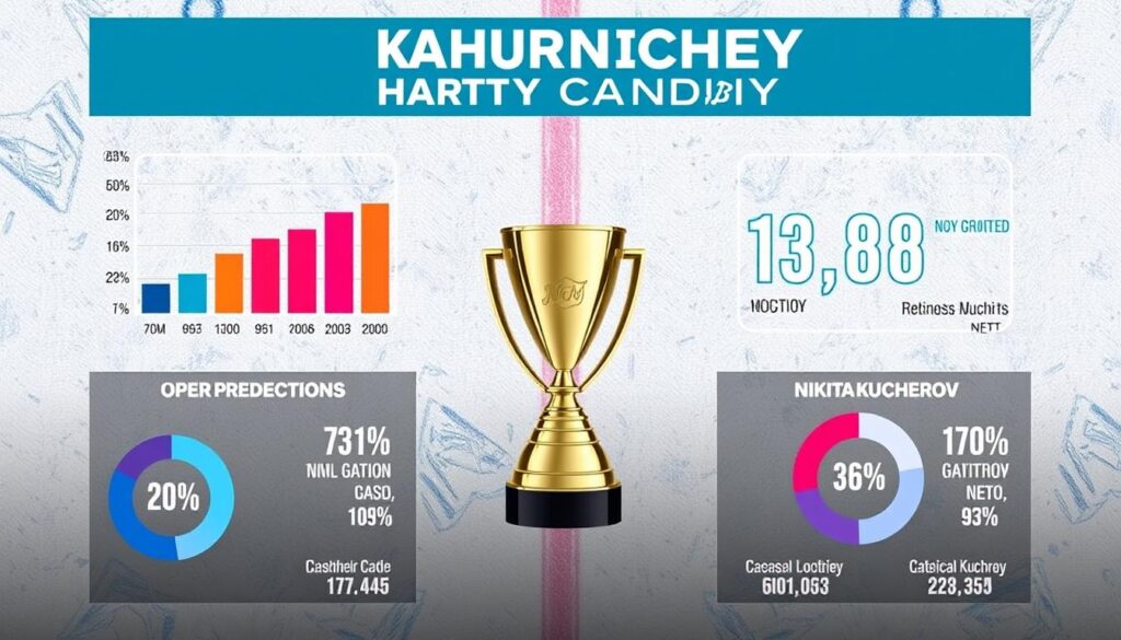 Kucherov Predictions