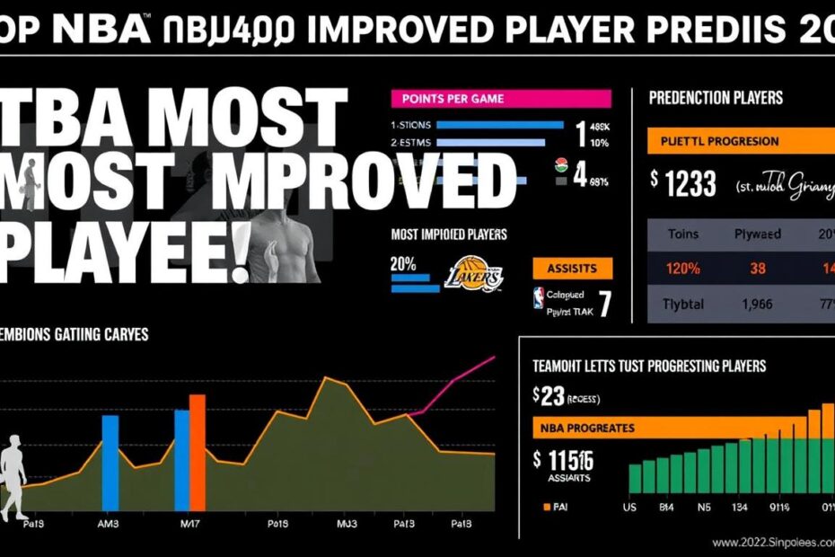 Nba Most Improved Player Predictions 2024
