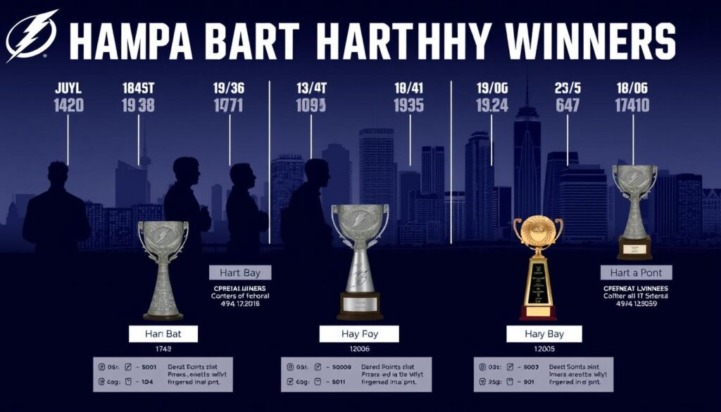 Tampa Bay Hart Winners Historical Context