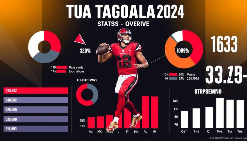 Tua Tagovailoa 2024 Stats