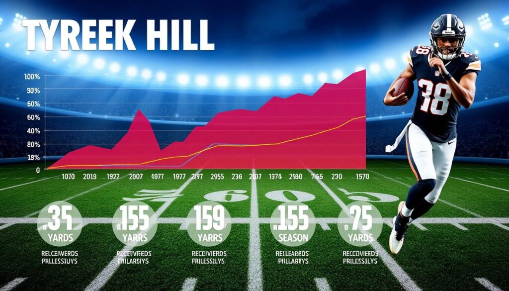 Tyreek Hill 2024 Receiving Yards Forecast 1 Tyreek Hill 2024 Receiving Yards Prediction